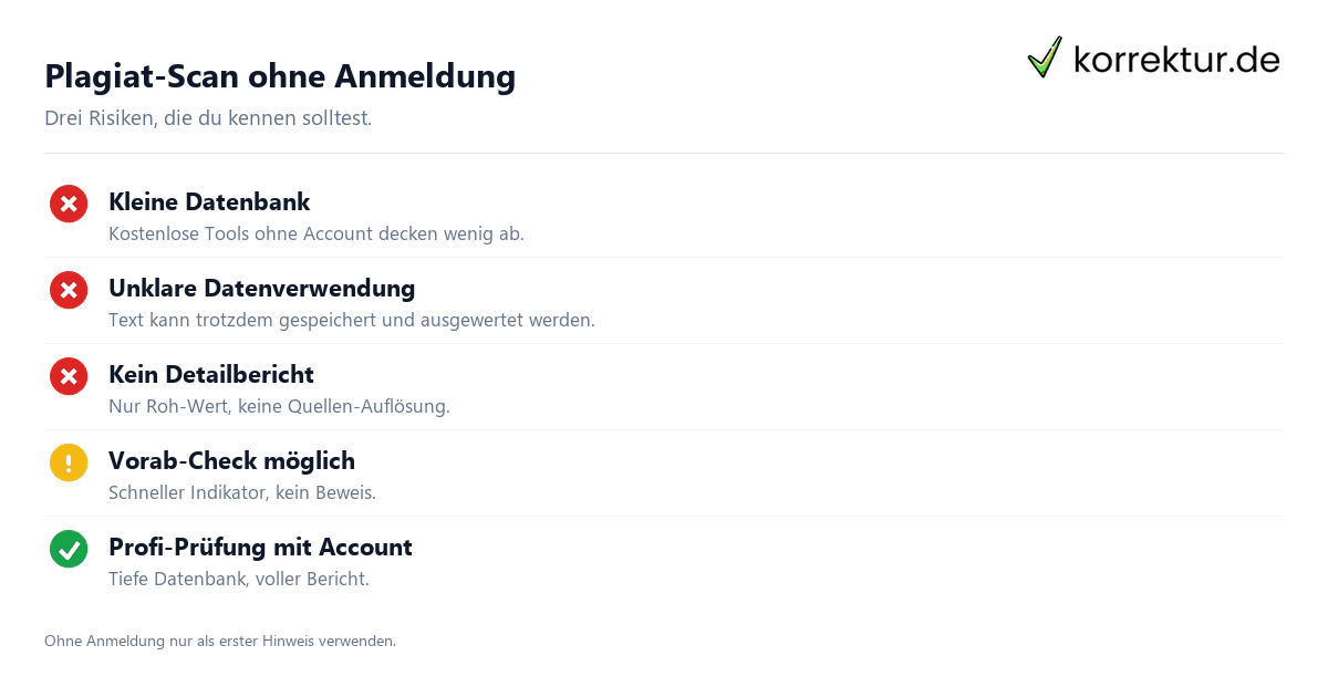 Plagiat-Scan ohne Anmeldung Plagiat-Scan ohne Anmeldung Risiken und Grenzen