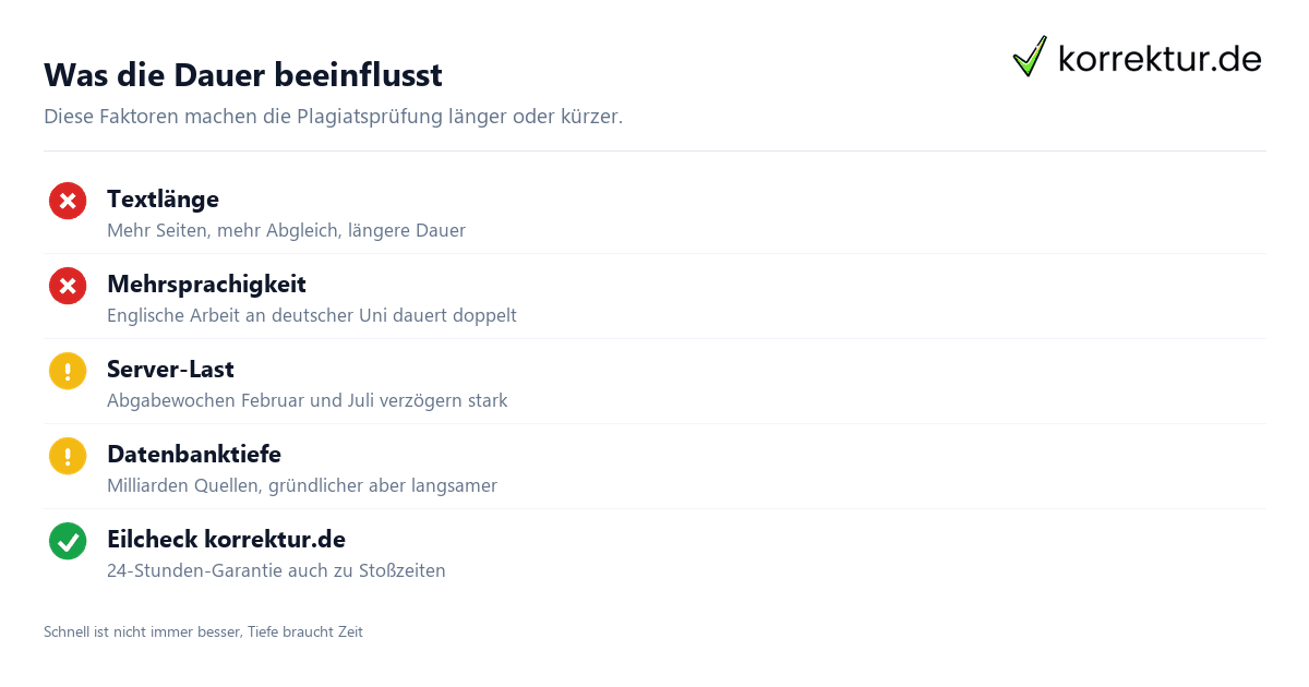 Was die Dauer beeinflusst Faktoren die Dauer der Plagiatsprüfung beeinflussen