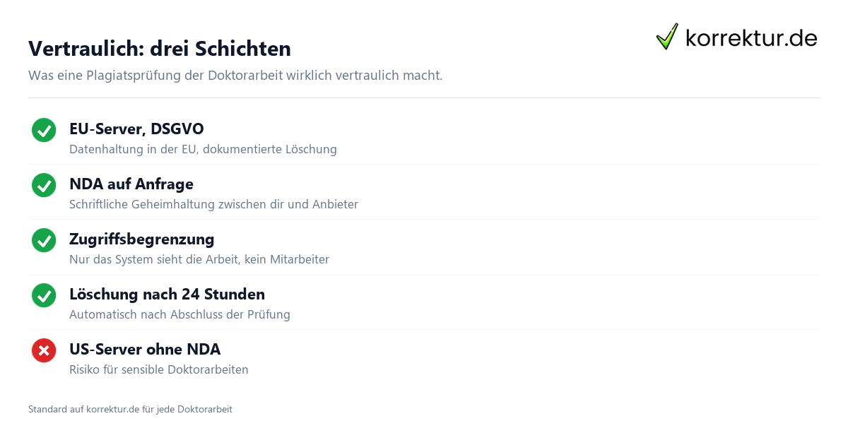 Vertraulich: drei Schichten Plagiatsprüfung Doktorarbeit vertraulich: drei Schichten der Vertraulichkeit