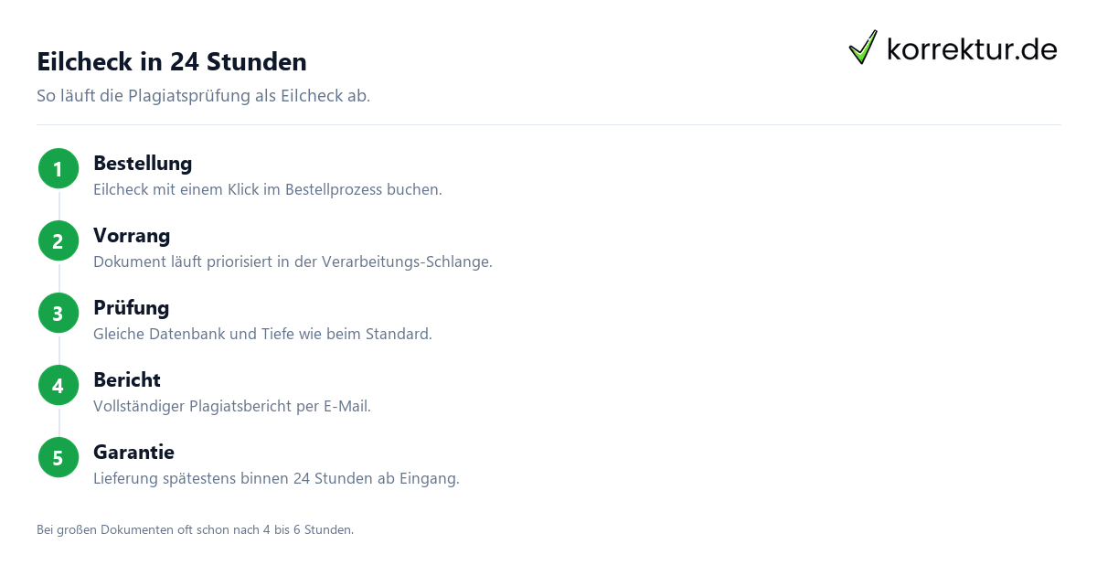 Eilcheck in 24 Stunden Plagiatsprüfung Eilcheck Ablauf in 24 Stunden