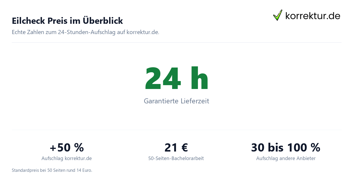 Plagiatsprüfung Eilcheck Preis und Aufschlag in Zahlen