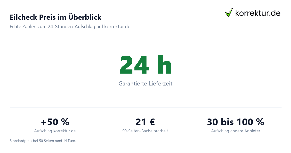 Eilcheck Preis im Überblick Plagiatsprüfung Eilcheck Preis und Aufschlag in Zahlen