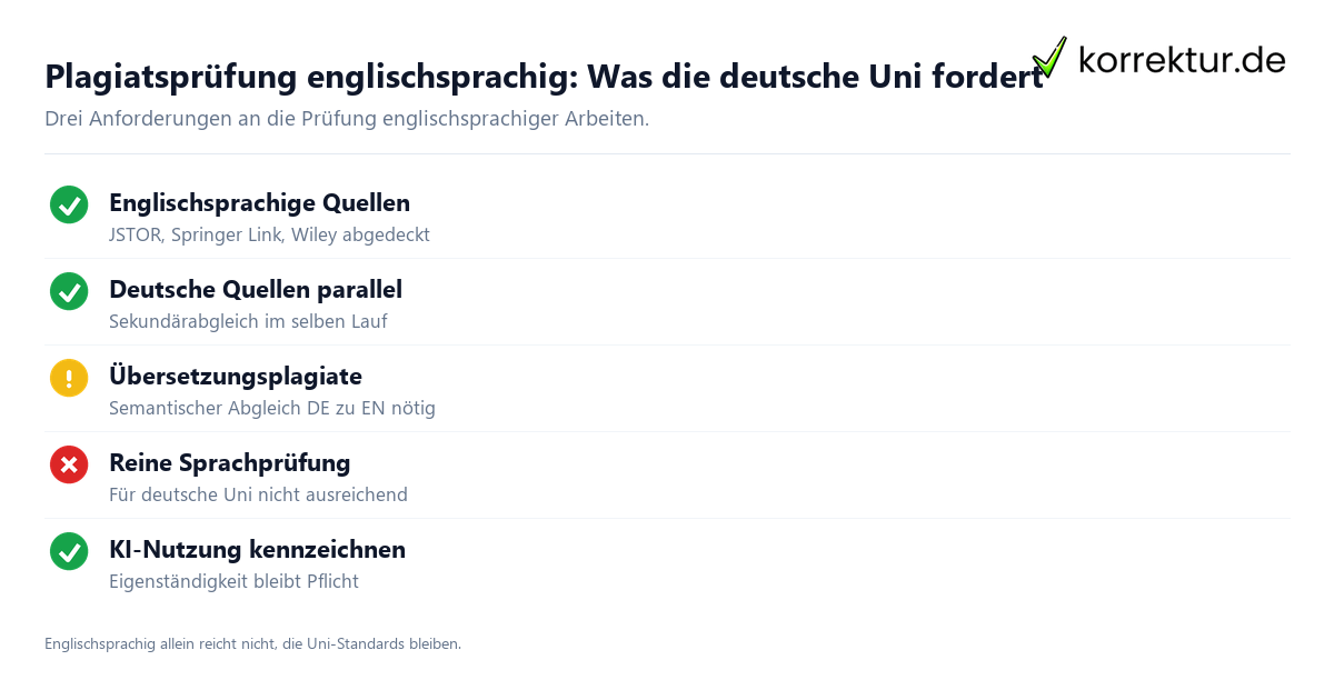 Plagiatsprüfung englischsprachig: Was die deutsche Uni fordert Plagiatsprüfung englischsprachig deutsche Uni Anforderungen