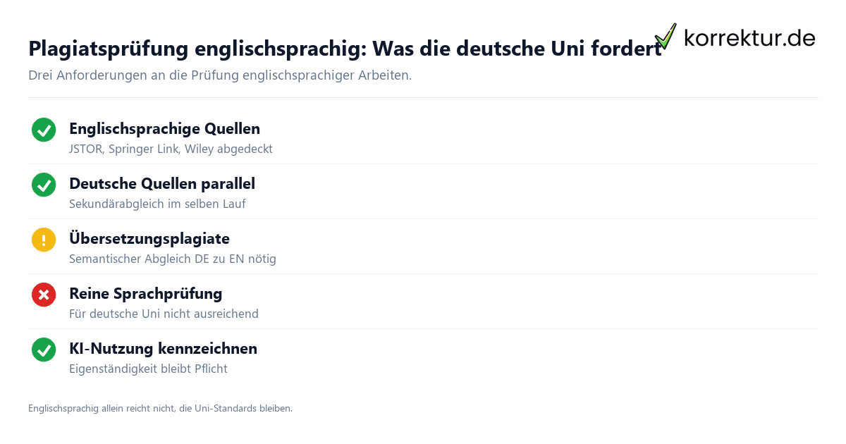 Plagiatsprüfung englischsprachig: Was die deutsche Uni fordert Plagiatsprüfung englischsprachig deutsche Uni Anforderungen