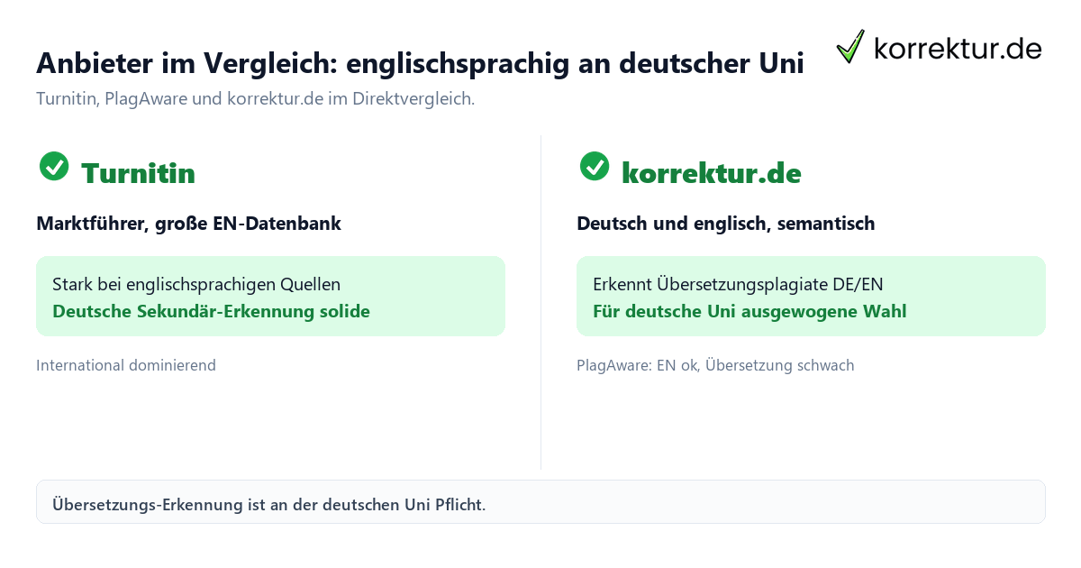 Anbieter im Vergleich: englischsprachig an deutscher Uni Plagiatsprüfung englischsprachig Anbieter Vergleich deutsche Uni