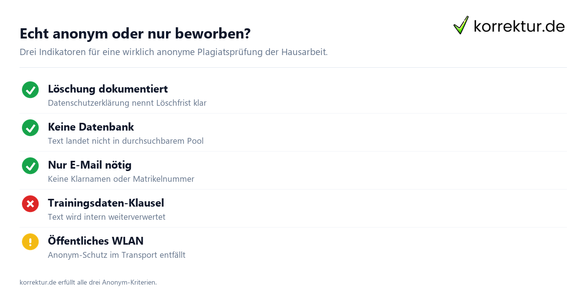 Plagiatsprüfung Hausarbeit anonym: drei Kriterien für echten Anonym-Schutz