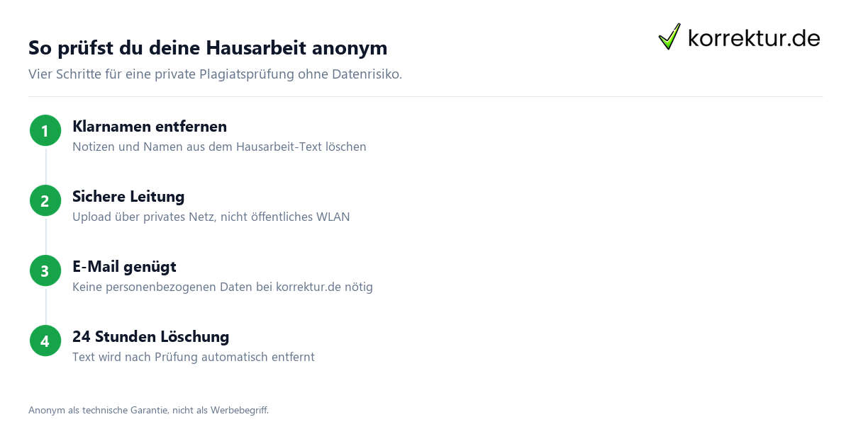 Anonyme Plagiatsprüfung Hausarbeit in vier Schritten auf korrektur.de