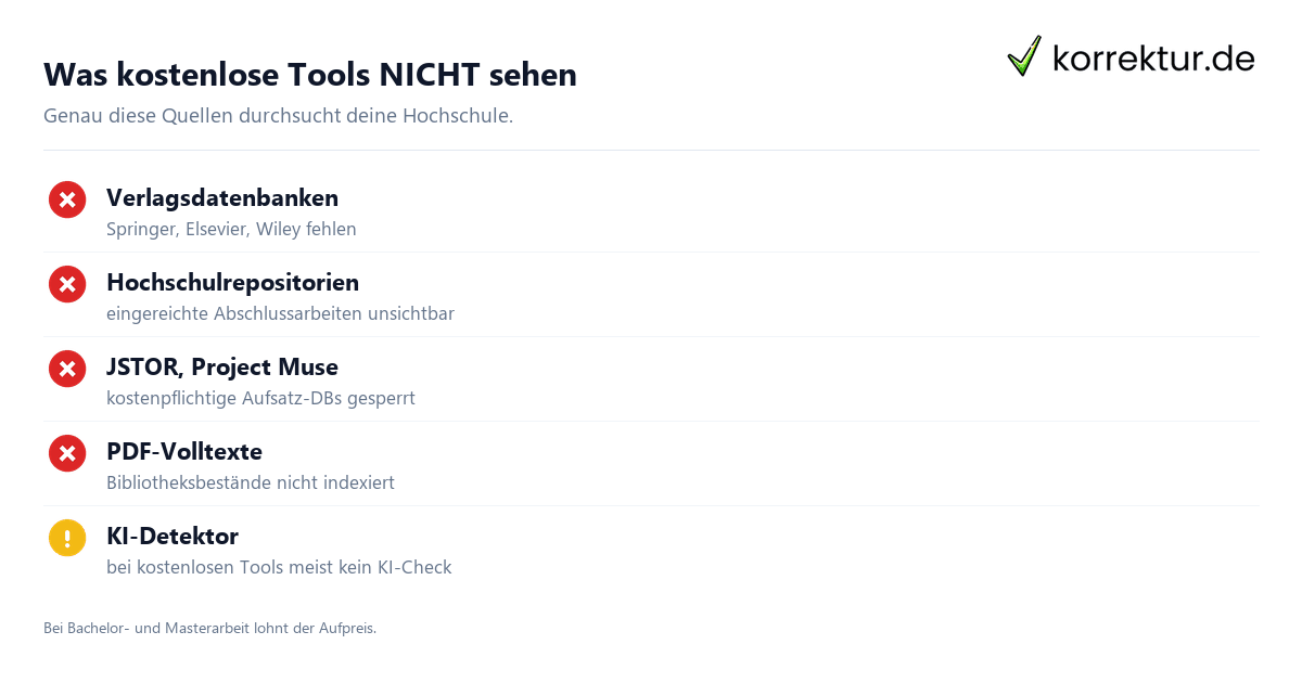 Plagiatsprüfung kostenlos vs. kostenpflichtig: Schwächen kostenloser Tools