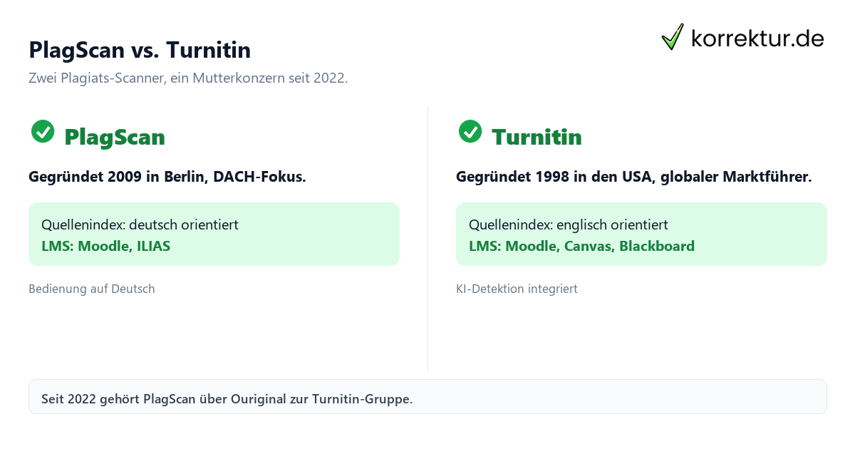 PlagScan vs. Turnitin PlagScan vs. Turnitin Vergleich der Plagiatsprüfungen