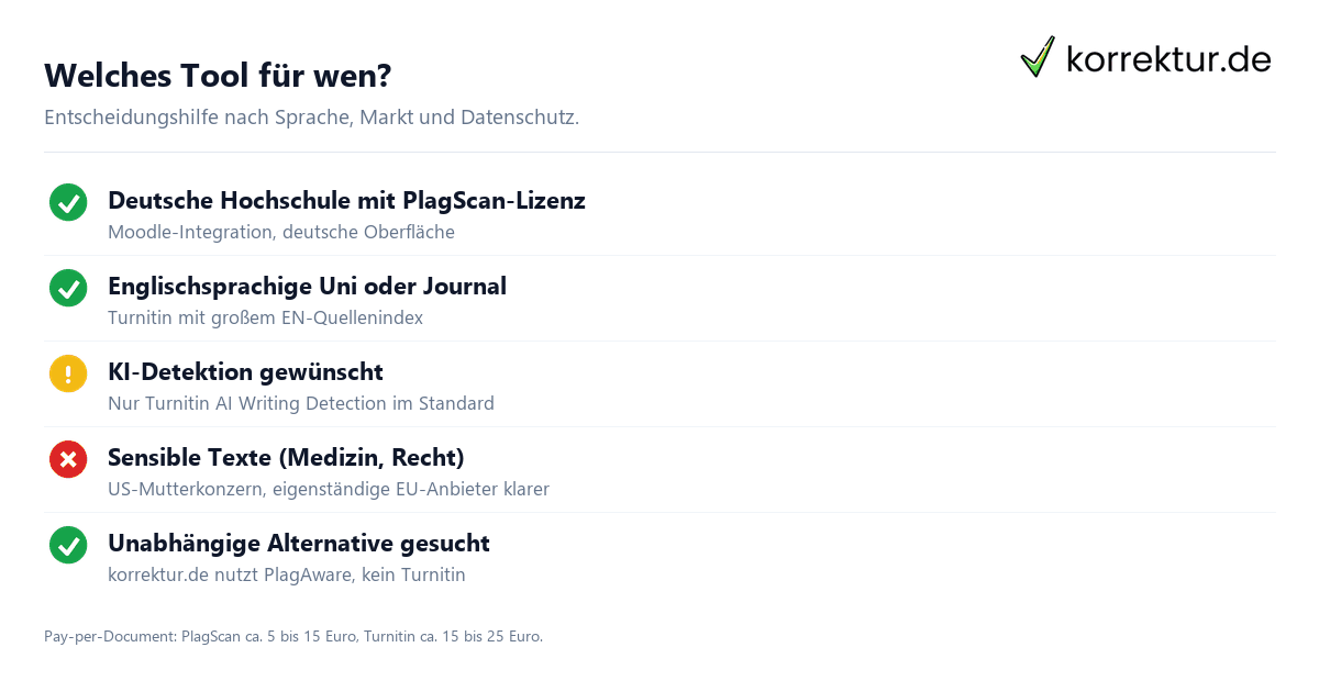 Welches Tool für wen? Auswahlkriterien PlagScan vs. Turnitin für Studierende