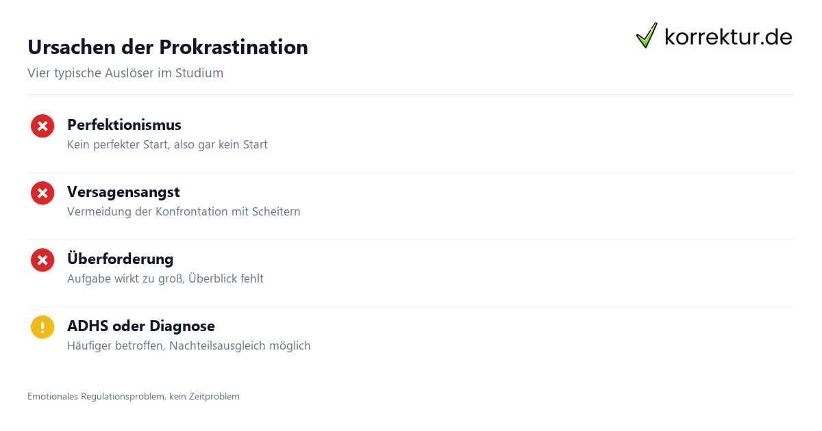 Ursachen der Prokrastination Prokrastination im Studium Ursachen erkennen
