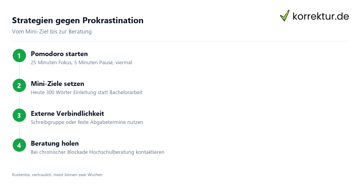 Prokrastination im Studium überwinden Strategien