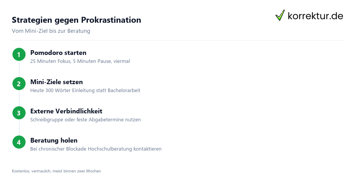 Strategien gegen Prokrastination Prokrastination im Studium überwinden Strategien