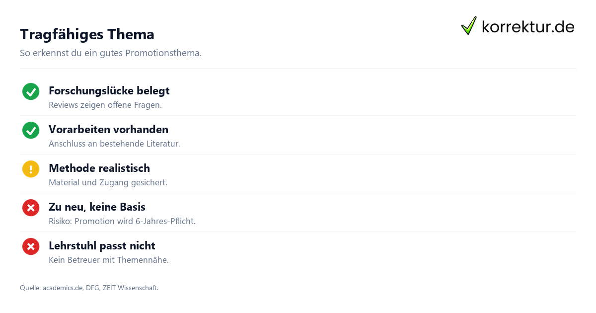 Promotionsthema finden: Schritte