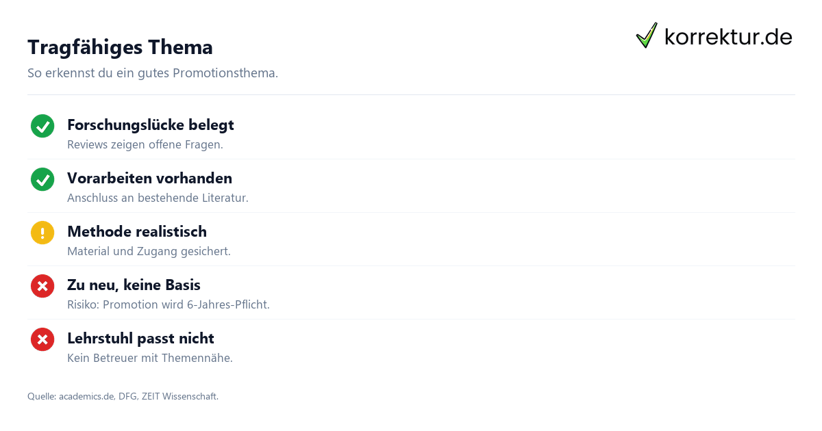 Schritt für Schritt Promotionsthema finden: Schritte
