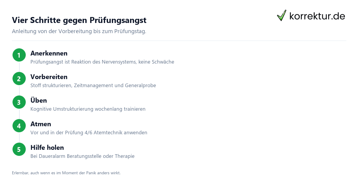 Vier Schritte gegen Prüfungsangst Anleitung zur Bewältigung von Prüfungsangst in Schritten