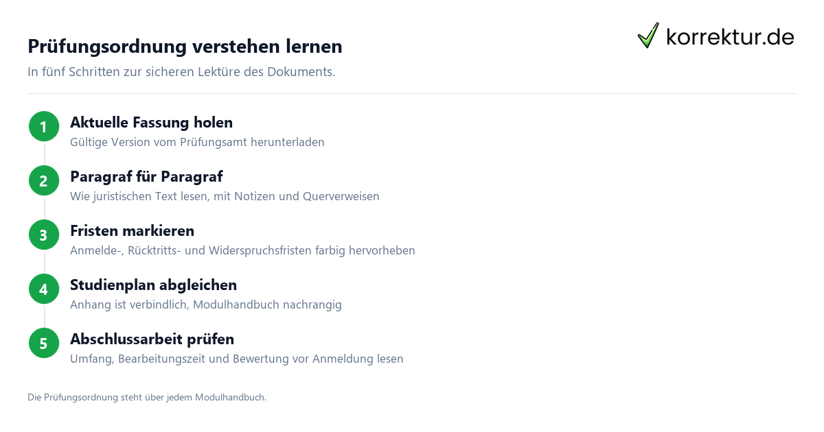 Prüfungsordnung verstehen lernen Prüfungsordnung verstehen Schritt für Schritt Anleitung