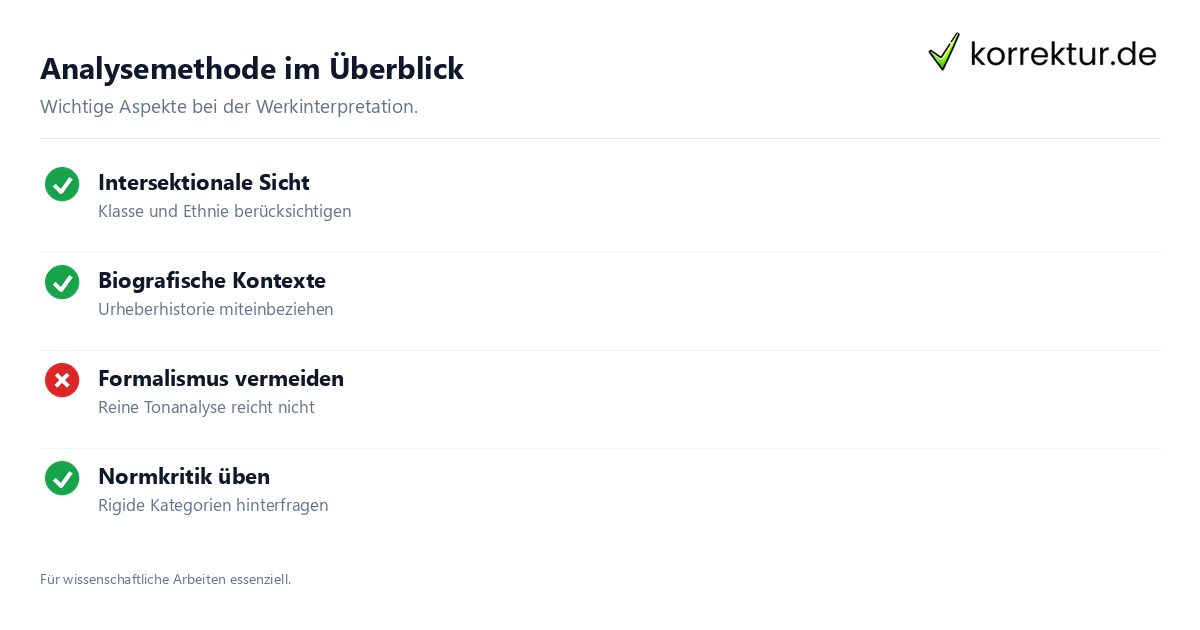 Analysemethode im Überblick Checkliste für queerfeministische Musikanalyse