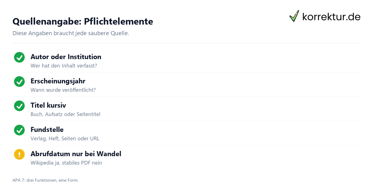 Quellenangabe richtig machen Pflichtelemente APA