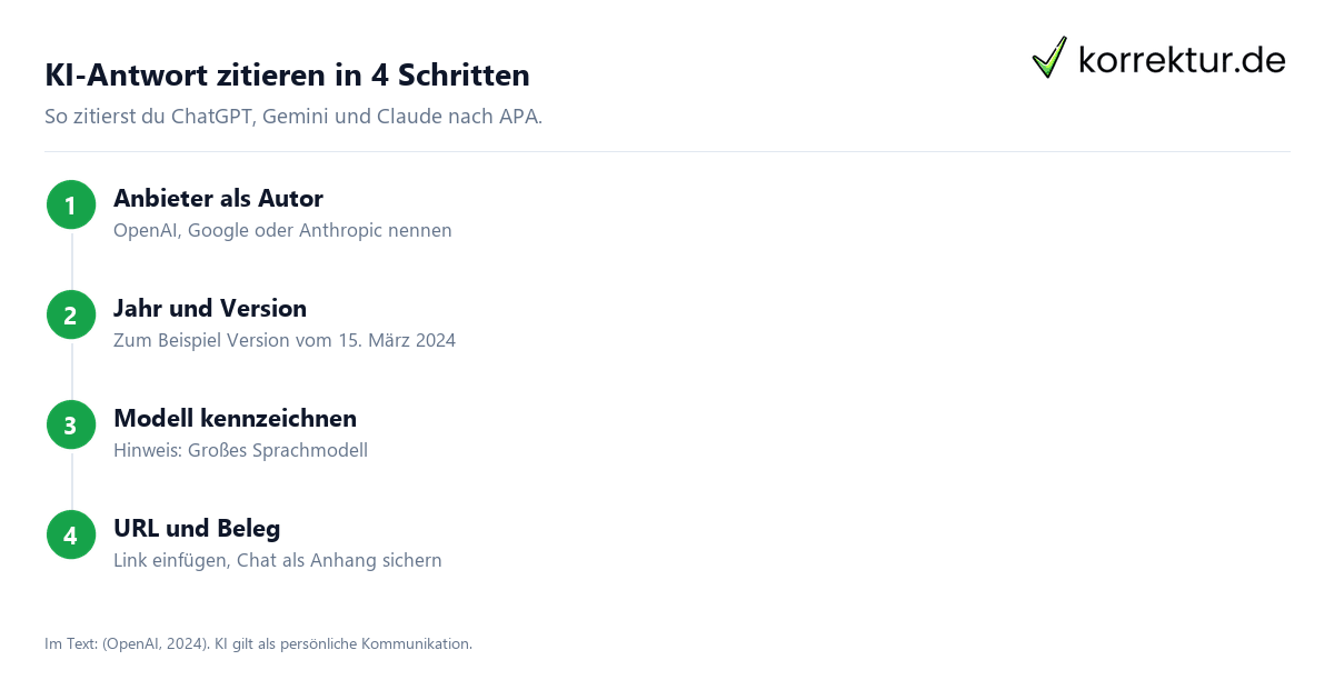 Quellenangabe richtig machen KI ChatGPT zitieren