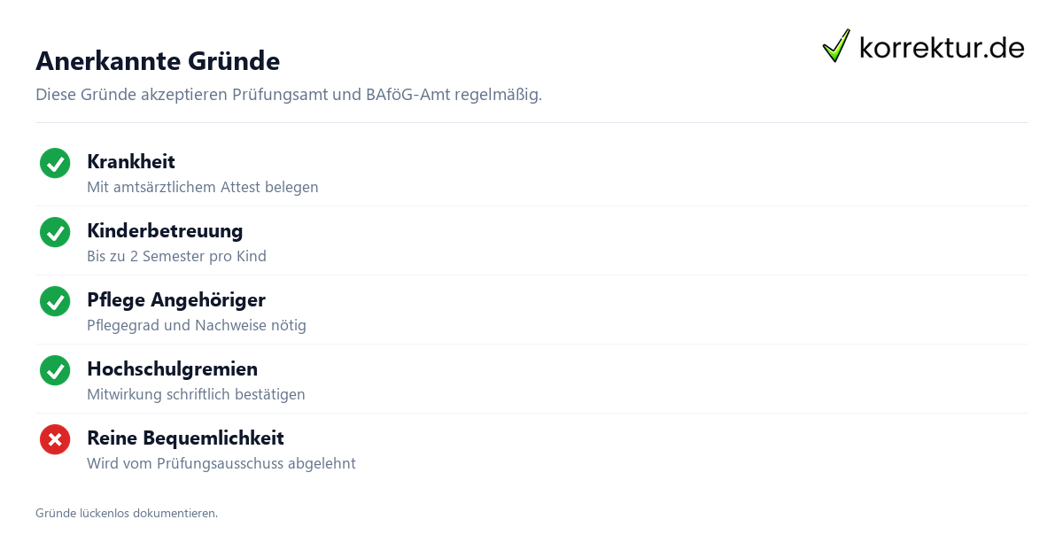 Anerkannte Gründe für Regelstudienzeit-Verlängerung