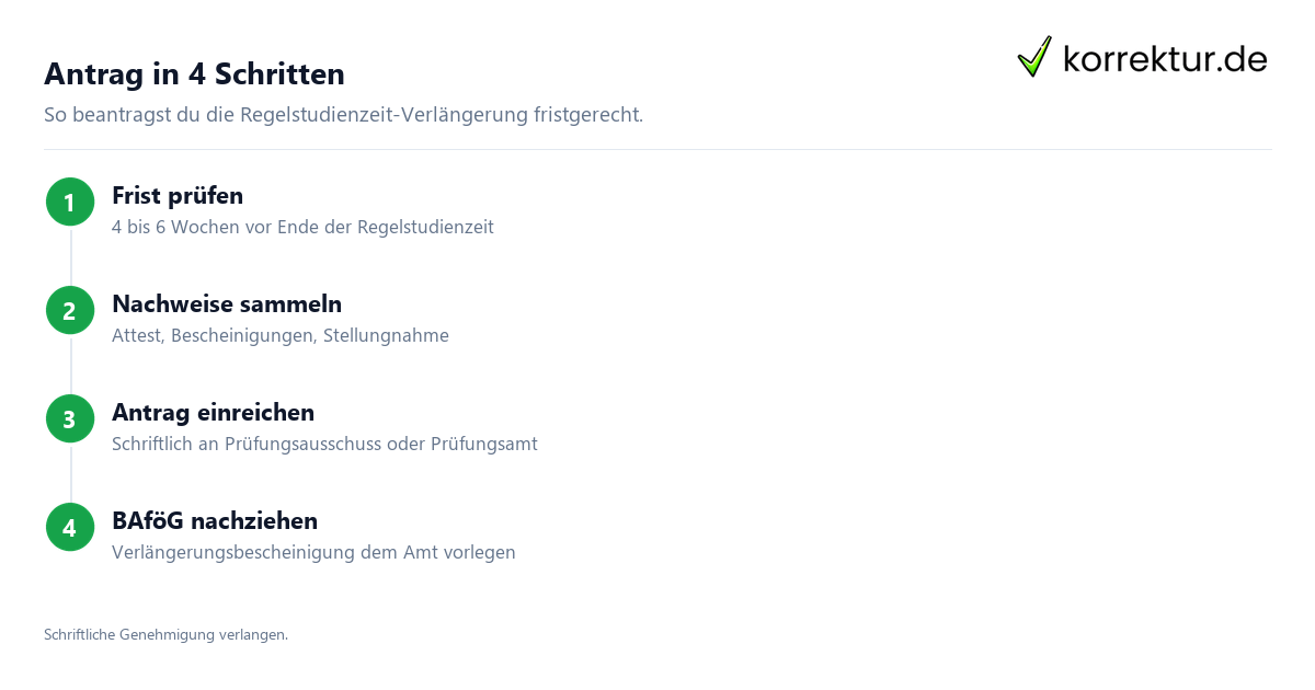Regelstudienzeit-Verlängerung beantragen Schritt für Schritt