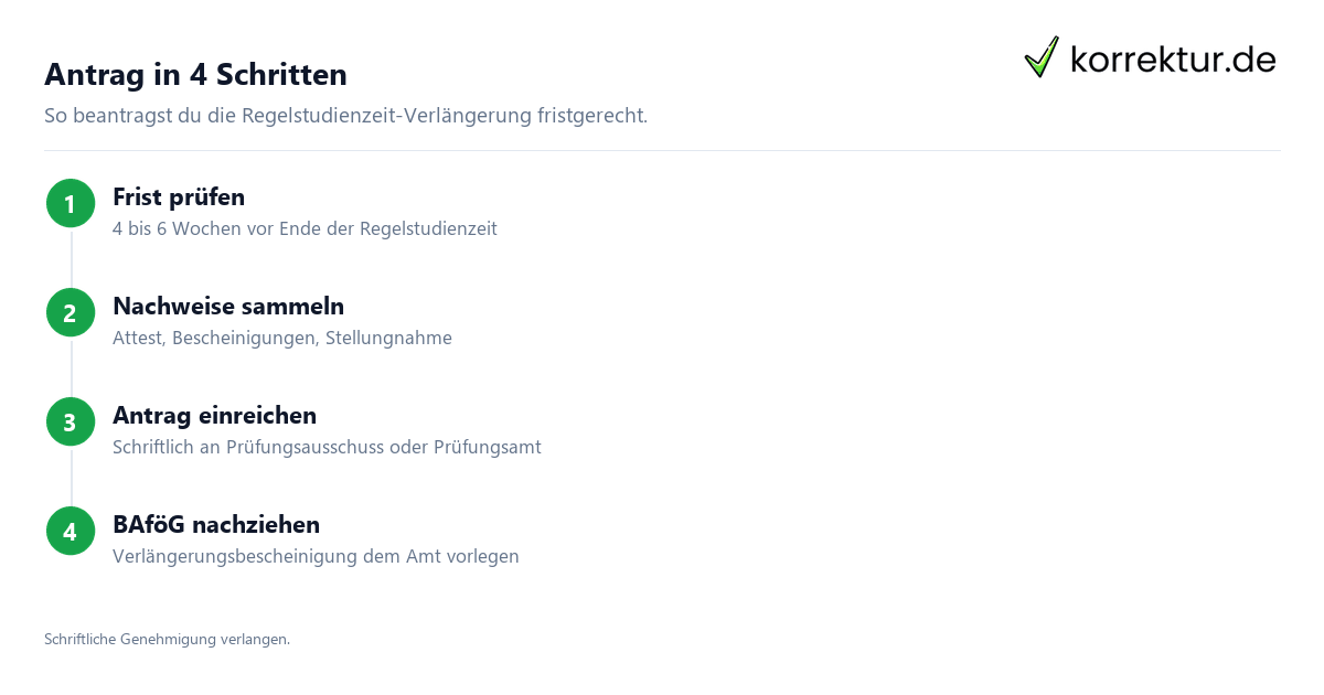 Antrag in 4 Schritten Regelstudienzeit-Verlängerung beantragen Schritt für Schritt