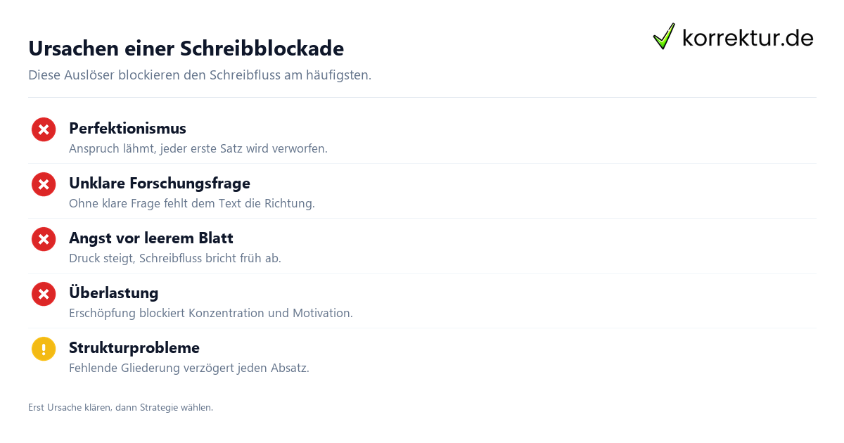 Schreibblockade überwinden: typische Ursachen erkennen