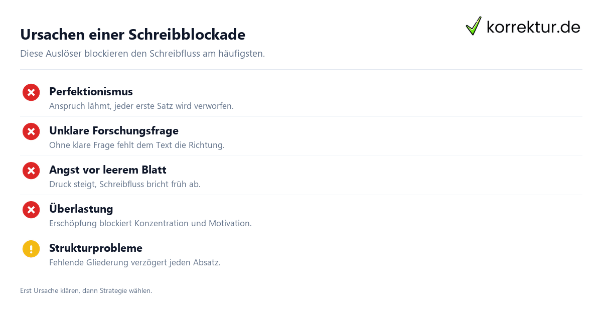 Ursachen einer Schreibblockade Schreibblockade überwinden: typische Ursachen erkennen