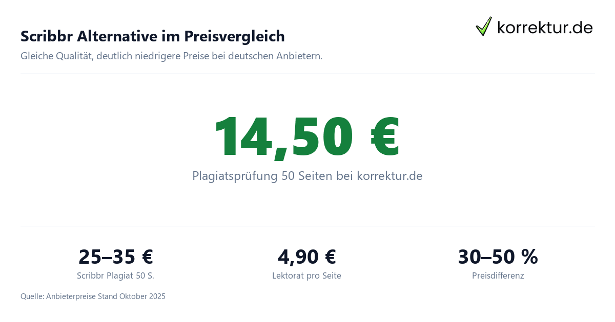 Scribbr Alternative im Preisvergleich Scribbr Alternative Preisvergleich Plagiatsprüfung und Lektorat