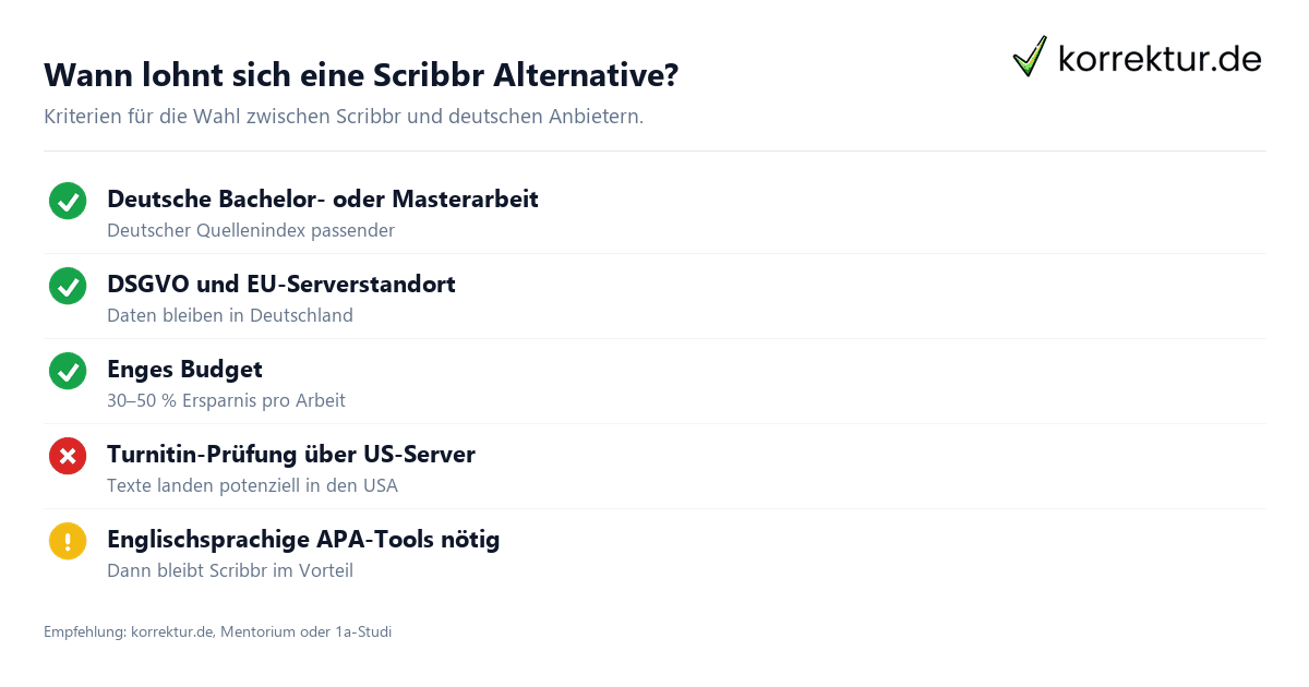 Wann lohnt sich eine Scribbr Alternative? Wann Scribbr Alternative sinnvoll ist, Kriterien für günstigere Anbieter
