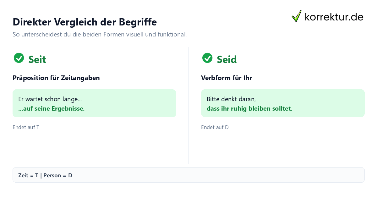 Direkter Vergleich der Begriffe Vergleich der Rechtschreibung von Seit und Seid mit Definitionen