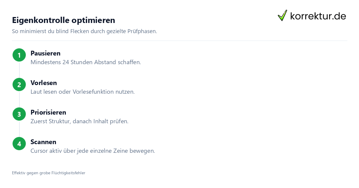 Vierstufige Methodik zur effektiven Eigenkontrolle vor der Abgabe