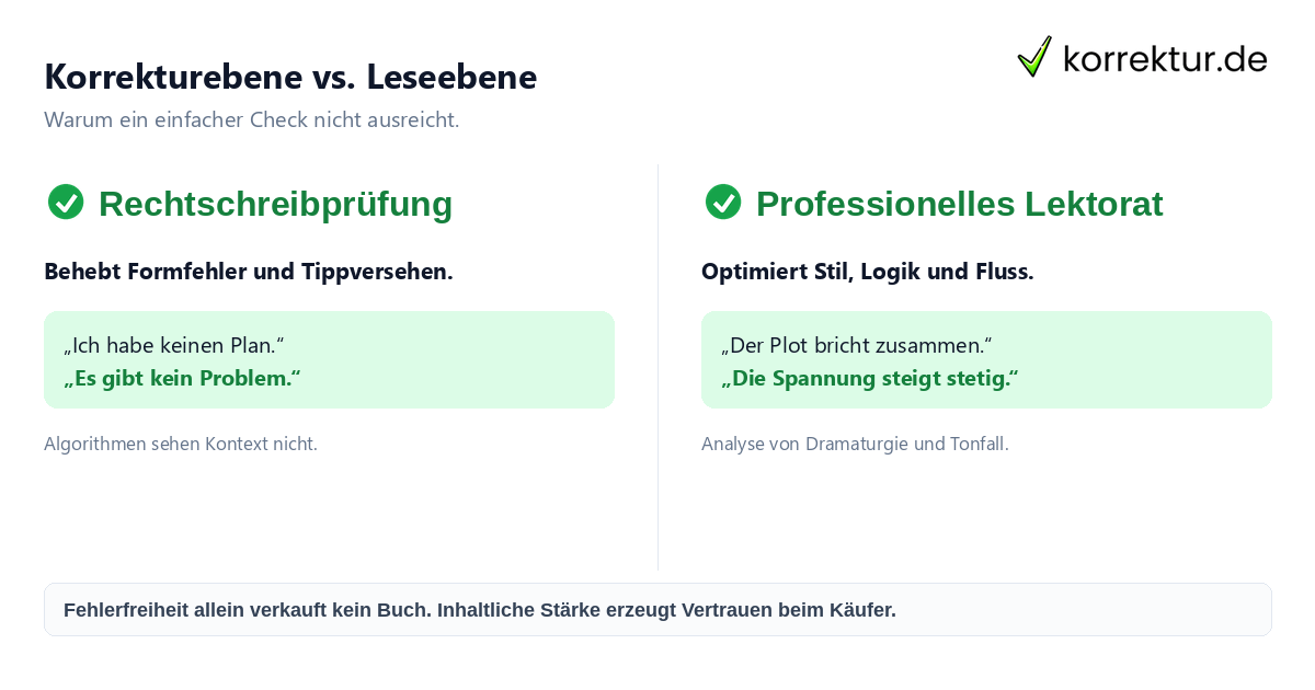 Korrekturebene vs. Leseebene Unterschied zwischen Korrektur und Lektorat für Self-Publisher auf Amazon KDP