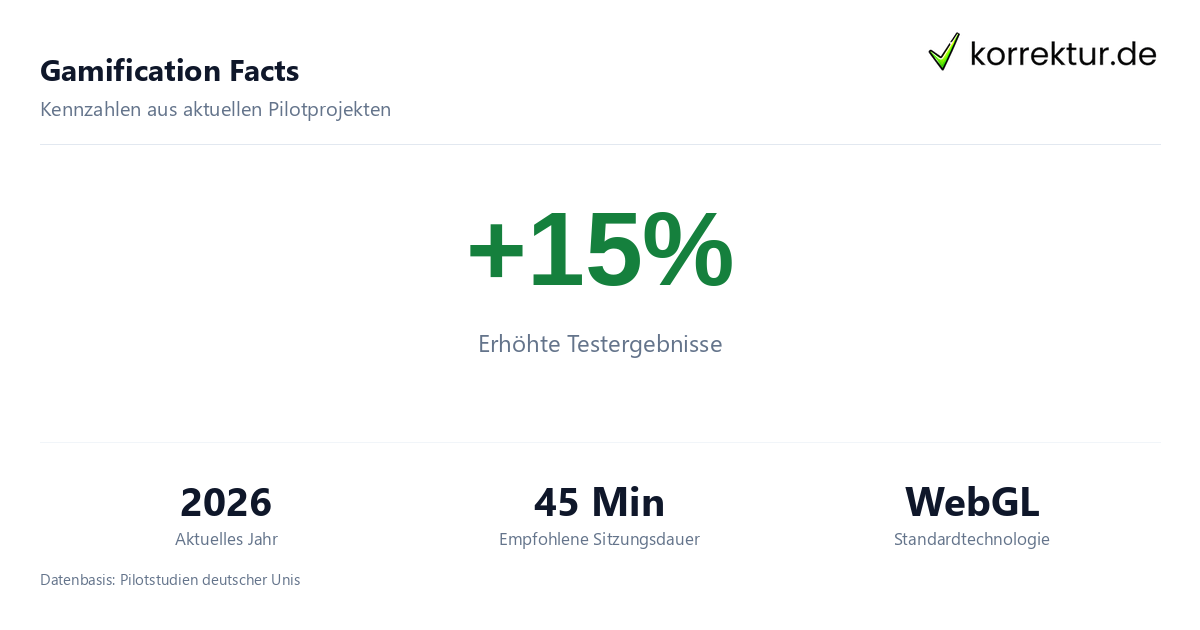 Gamification Facts Statistik zu Serious Games in der Hochschuldidaktik