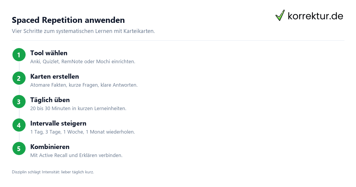Spaced Repetition anwenden Spaced Repetition anwenden: 4 Schritte Plan mit Anki