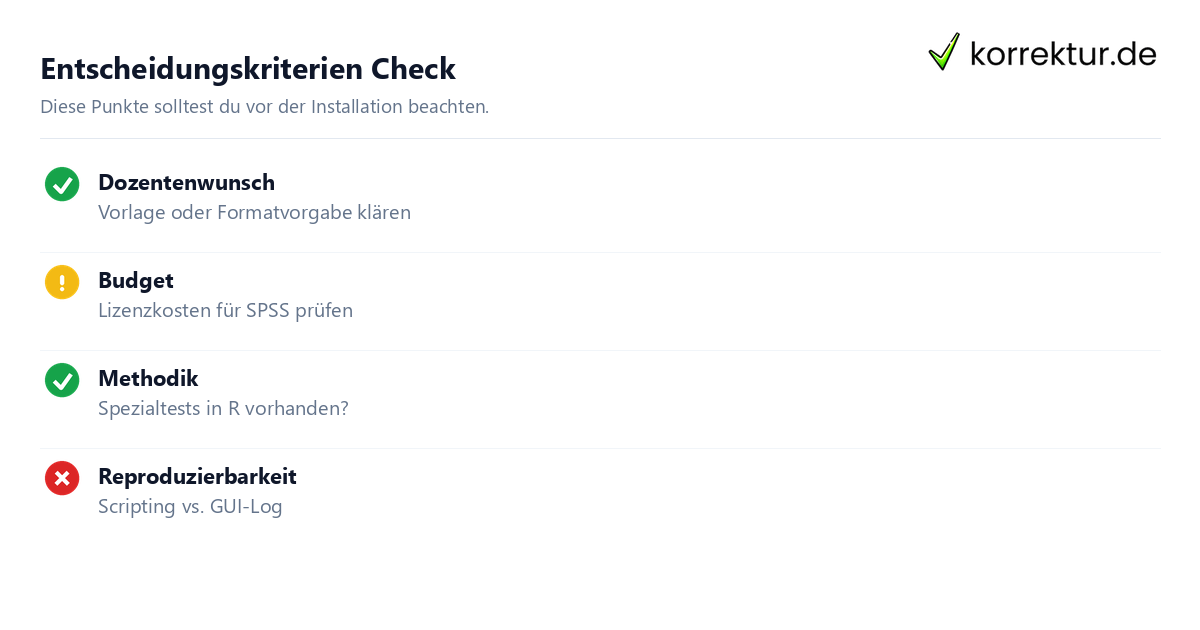 Checkliste für die Wahl der Statistiksoftware