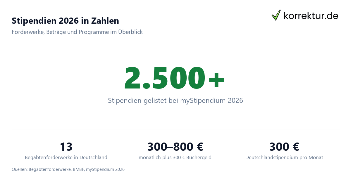 Stipendien 2026 Übersicht Förderwerke und Deutschlandstipendium