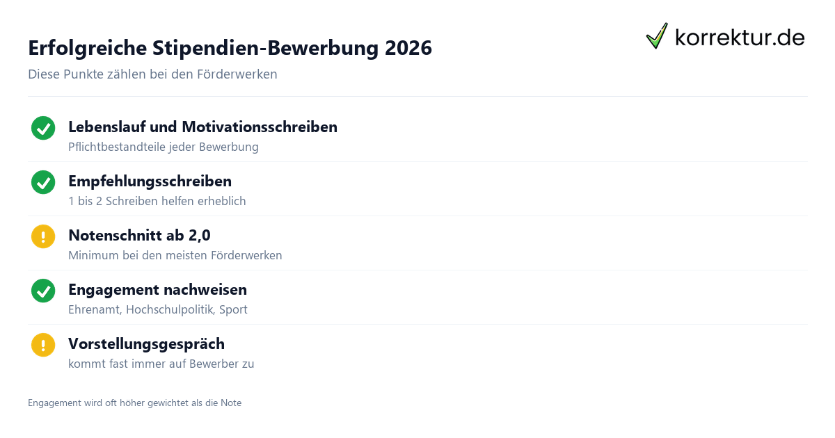 Erfolgreiche Stipendien-Bewerbung 2026 Bewerbung Stipendien 2026 Checkliste mit Lebenslauf und Motivationsschreiben