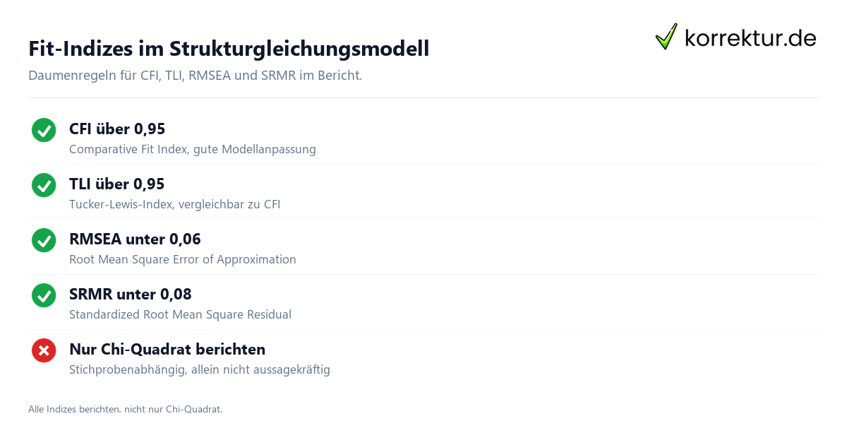 Strukturgleichungsmodell Fit-Indizes Schwellenwerte Anleitung