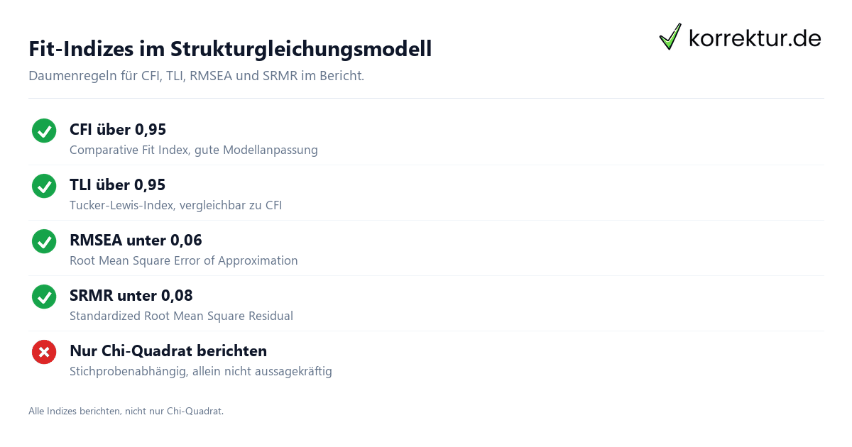 Fit-Indizes im Strukturgleichungsmodell Strukturgleichungsmodell Fit-Indizes Schwellenwerte Anleitung