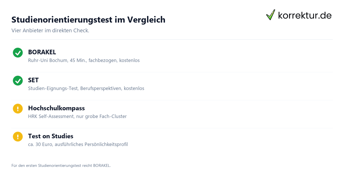 Studienorientierungstest im Vergleich Studienorientierungstest im Vergleich: BORAKEL, SET, Hochschulkompass und Test on Studies