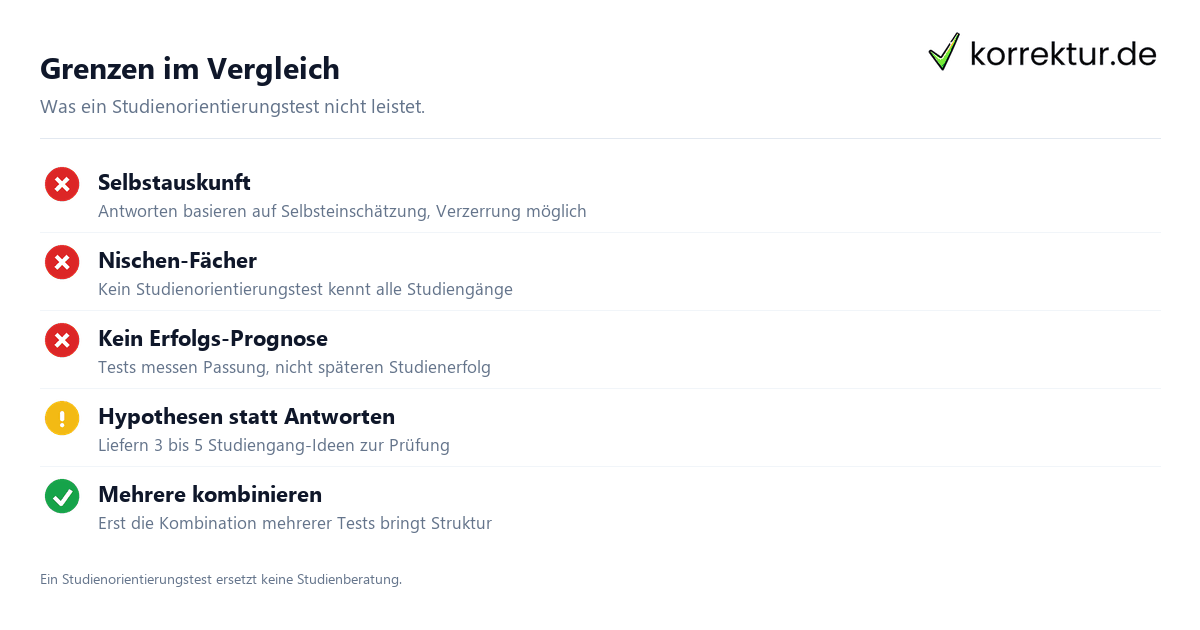 Grenzen im Vergleich Studienorientierungstest im Vergleich: Limitationen und Grenzen der Tests