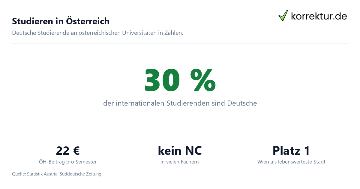 Studieren in Österreich Zahlen und Fakten für deutsche Studierende