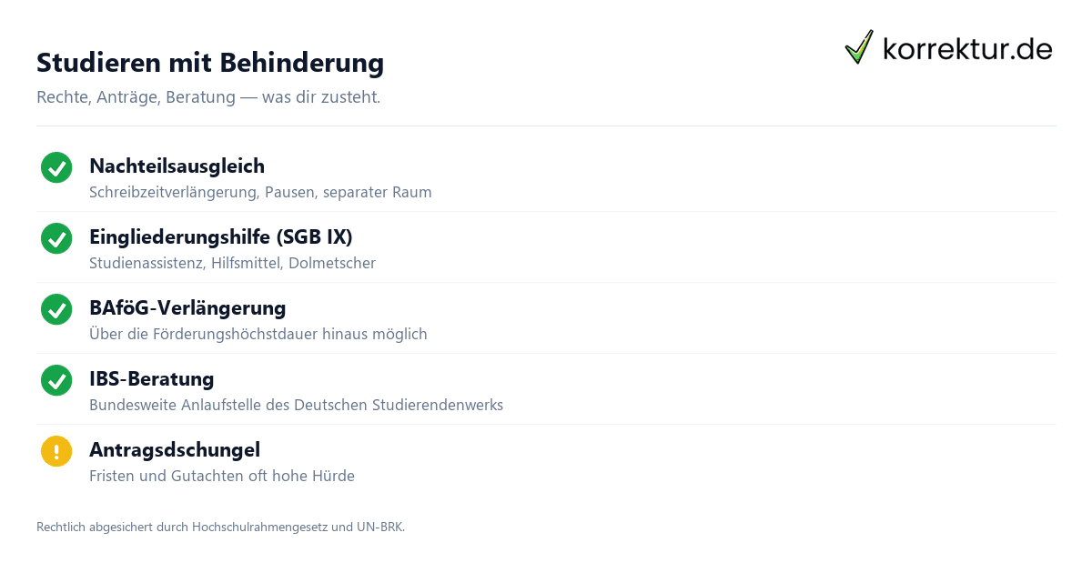 Studieren mit Behinderung Studieren mit Behinderung: Rechte und Hilfen im Überblick