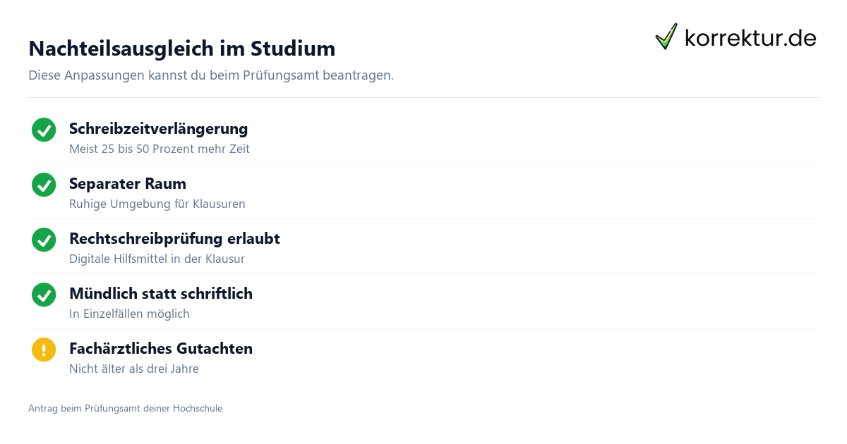Nachteilsausgleich im Studium Studieren mit Legasthenie: Nachteilsausgleich und Hilfsmittel