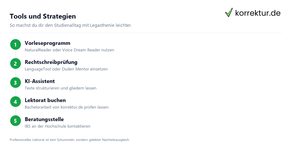 Tools und Strategien Studieren mit Legasthenie: Tools und Strategien Schritt für Schritt