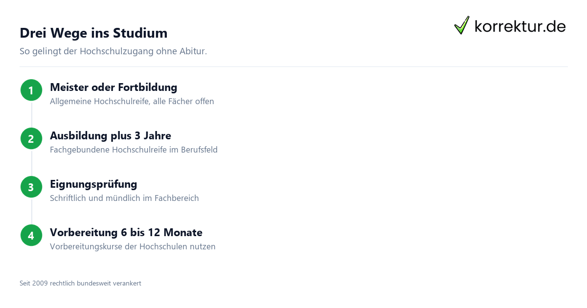 Drei Wege ins Studium Studieren ohne Abi Wege zur Hochschule