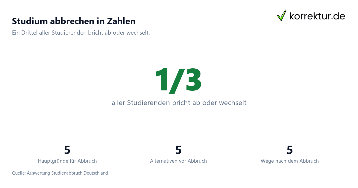 Studium abbrechen Statistik Studienabbrecher Deutschland