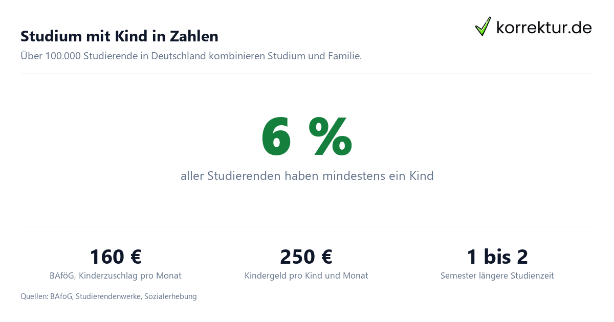 Studium mit Kind Zahlen und Fakten in Deutschland